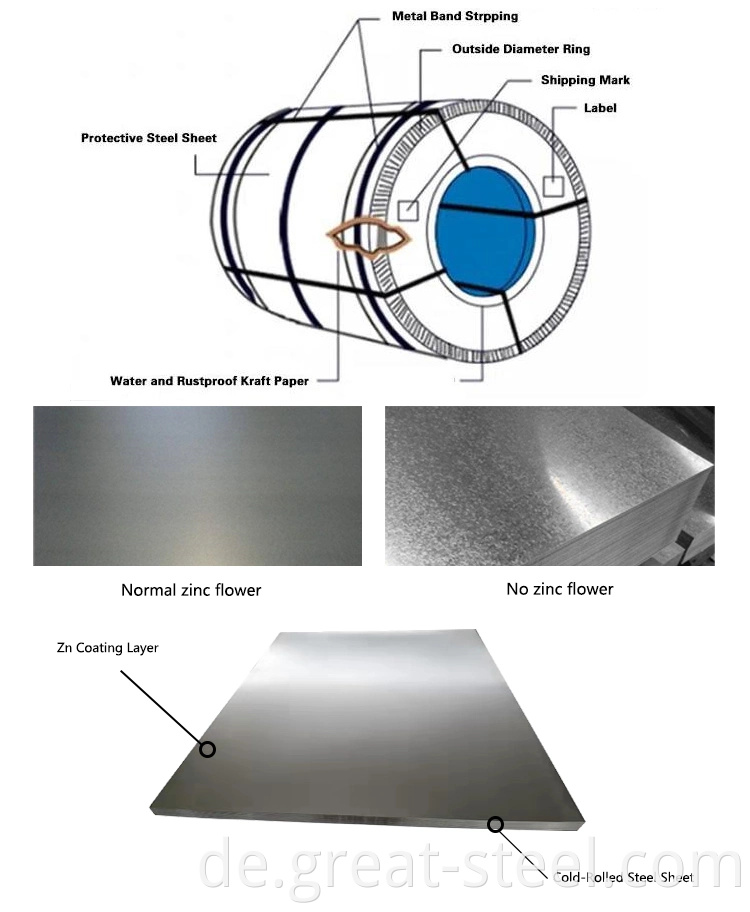 Heiße gerollte RAL9002 9006 Zubereitete 1,2 mm verzinkte Stahlspule Roll1,5 mm verzinkter Stahlspule